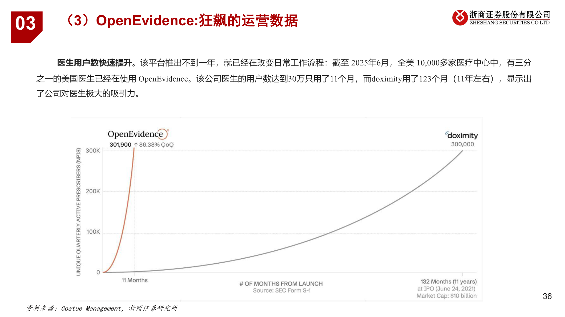 想问下各位网友（3）OpenEvidence:狂飙的运营数据?