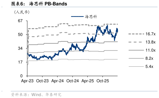 你知道海思科 PB-Bands?