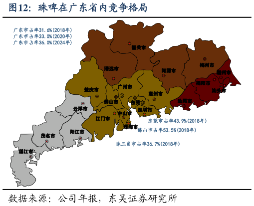 咨询下各位珠啤在广东省内竞争格局