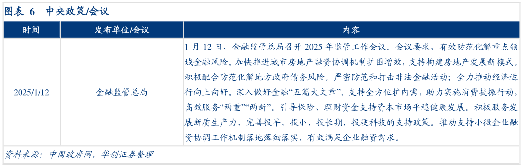 一起讨论下中央政策会议?