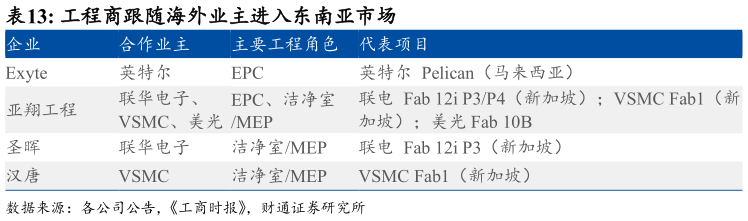 如何才能工程商跟随海外业主进入东南亚市场 