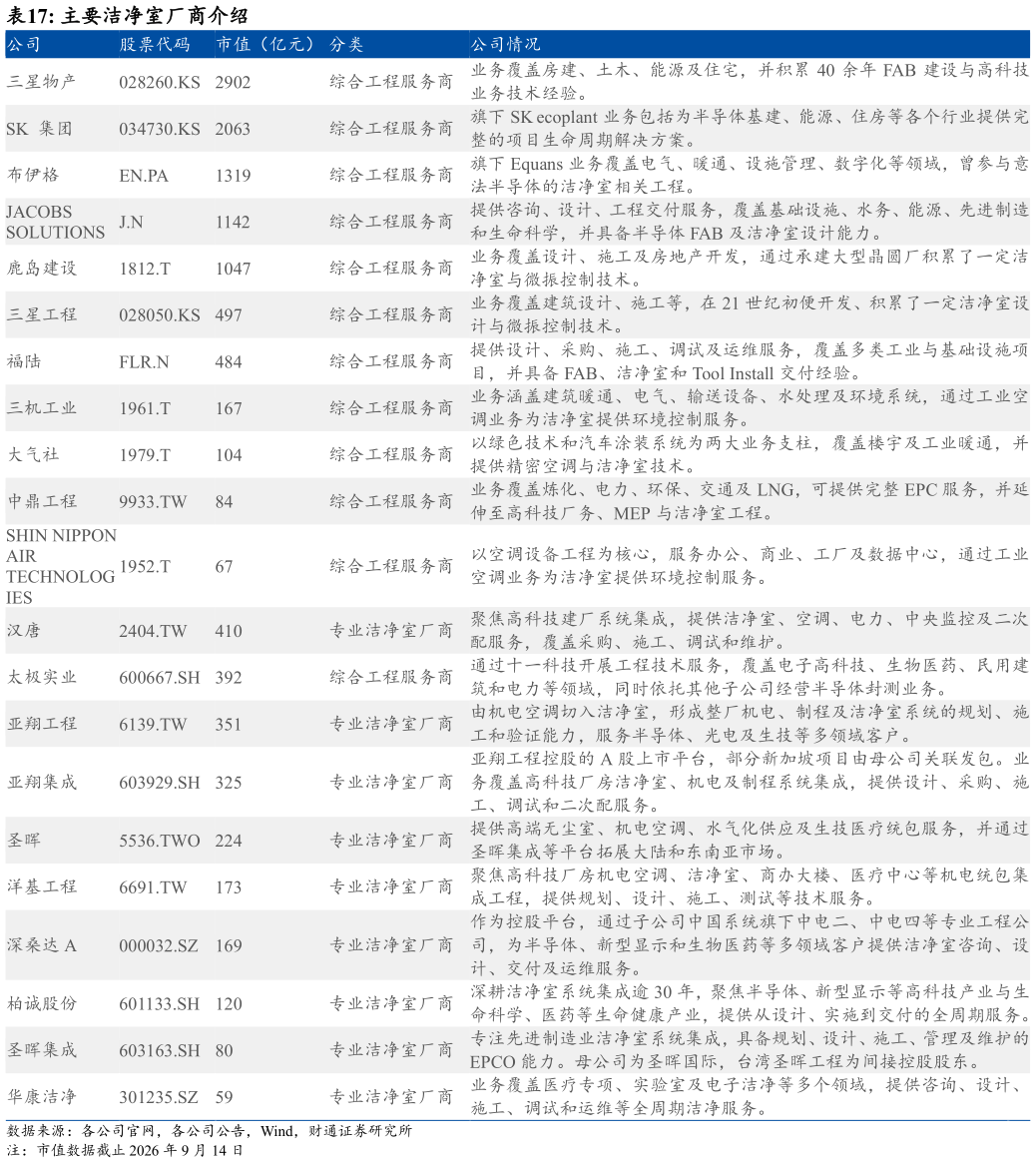 咨询大家主要洁净室厂商介绍 