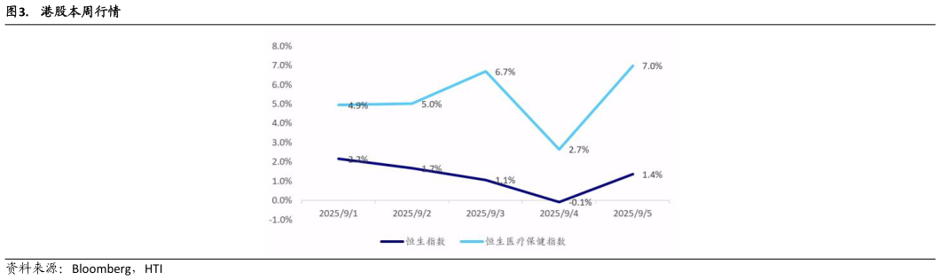 咨询大家.  港股本周行情
