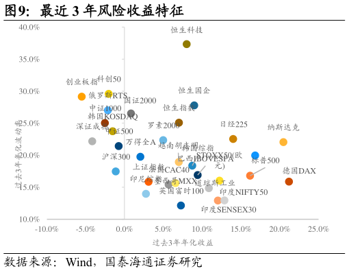 咨询下各位最近 3 年风险收益特征