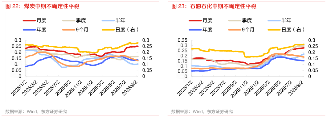 如何看待石油石化中期不确定性平稳