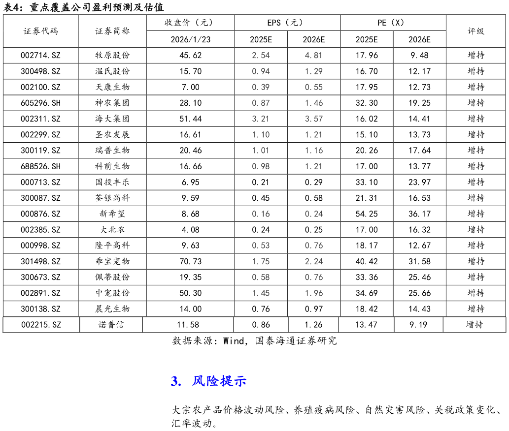 如何看待重点覆盖公司盈利预测及估值?