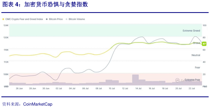 如何解释加密货币恐惧与贪婪指数