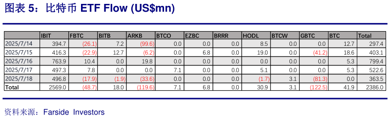 请问一下比特币 ETF Flow USmn