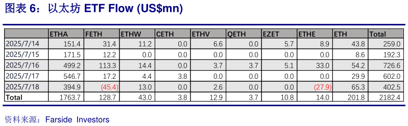 如何看待以太坊 ETF Flow USmn