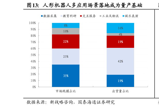 谁知道人形机器人多应用场景落地成为量产基础?