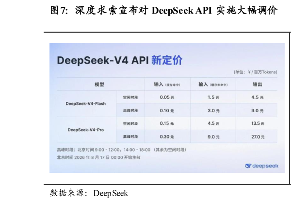 想问下各位网友深度求索宣布对 DeepSeek API 实施大幅调价  DeepSeek Harness 基于具有时空可组合性的?