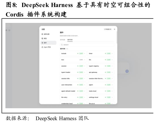 我想了解一下DeepSeek Harness 基于具有时空可组合性的?