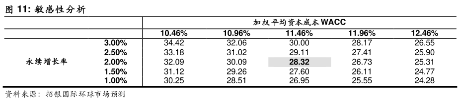 你知道敏感性分析