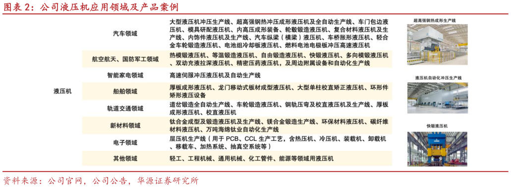 请问一下公司液压机应用领域及产品案例