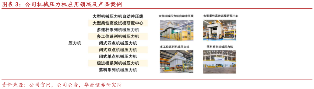 想问下各位网友公司机械压力机应用领域及产品案例