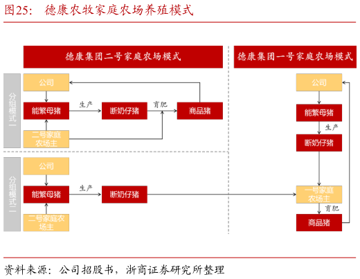 如何了解德康农牧家庭农场养殖模式
