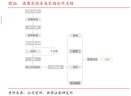 如何了解德康农牧家庭农场合作流程