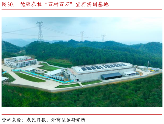你知道德康农牧“百村百万”宜宾实训基地