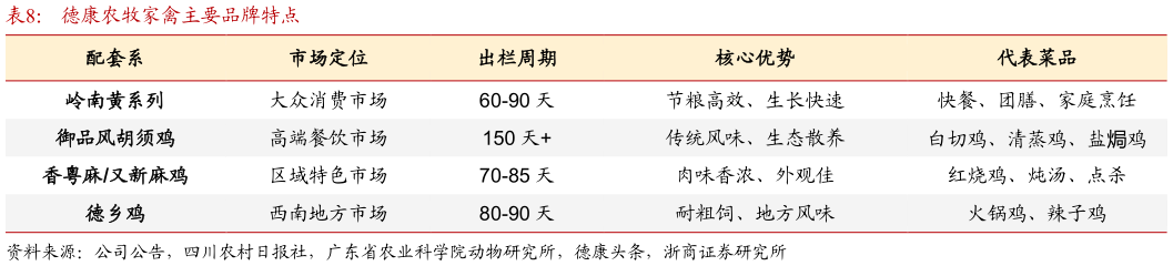 如何看待德康农牧家禽主要品牌特点