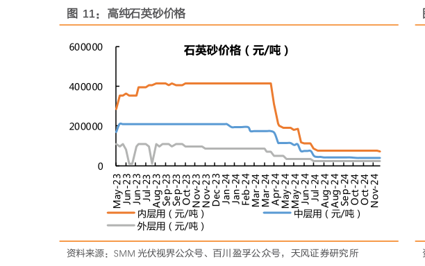 如何看待高纯石英砂价格?