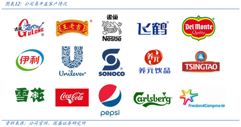 谁能回答公司易开盖客户情况