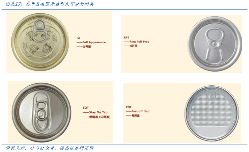 想问下各位网友易开盖按照开启形式可分为四类