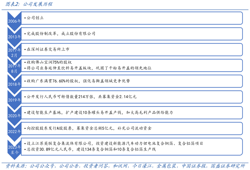 如何解释公司发展历程