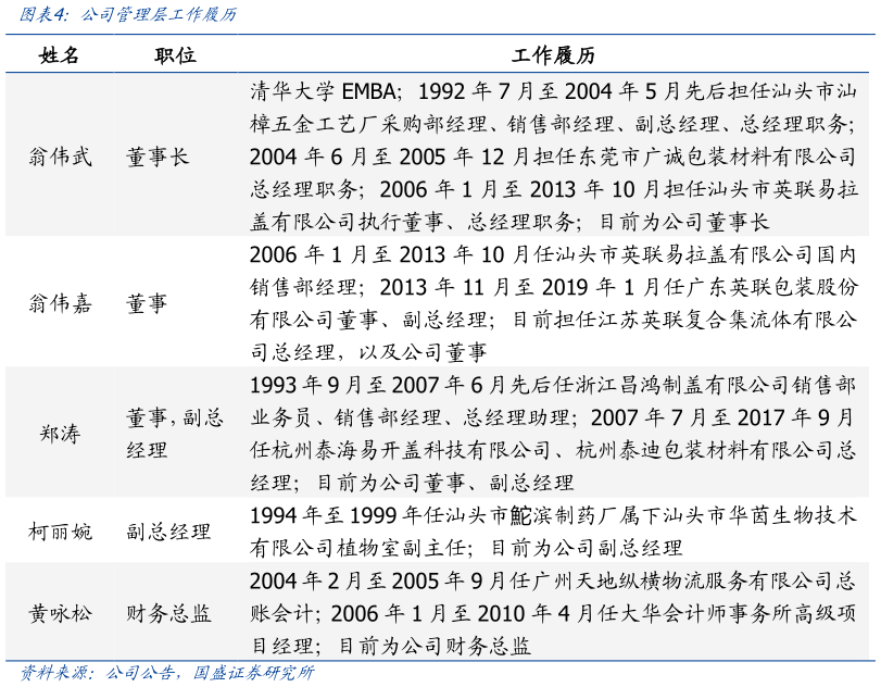 你知道公司管理层工作履历
