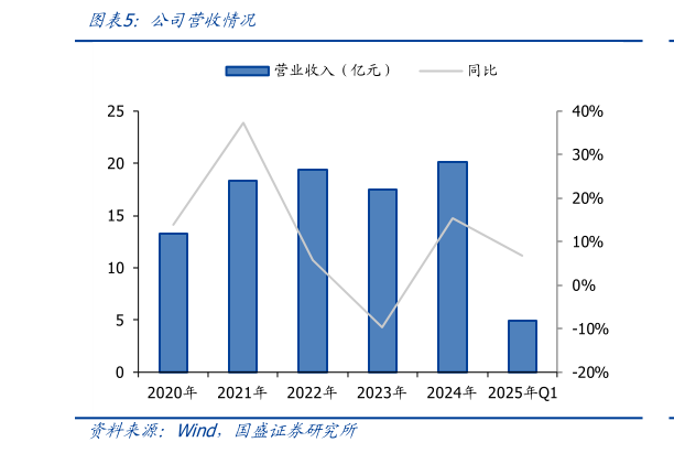 如何看待公司营收情况