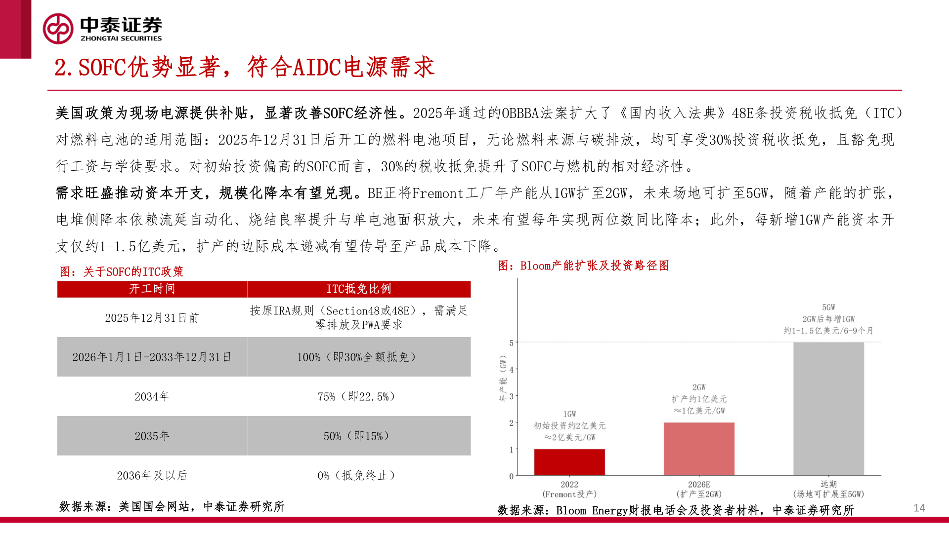 如何了解2.SOFC优势显著，符合AIDC电源需求