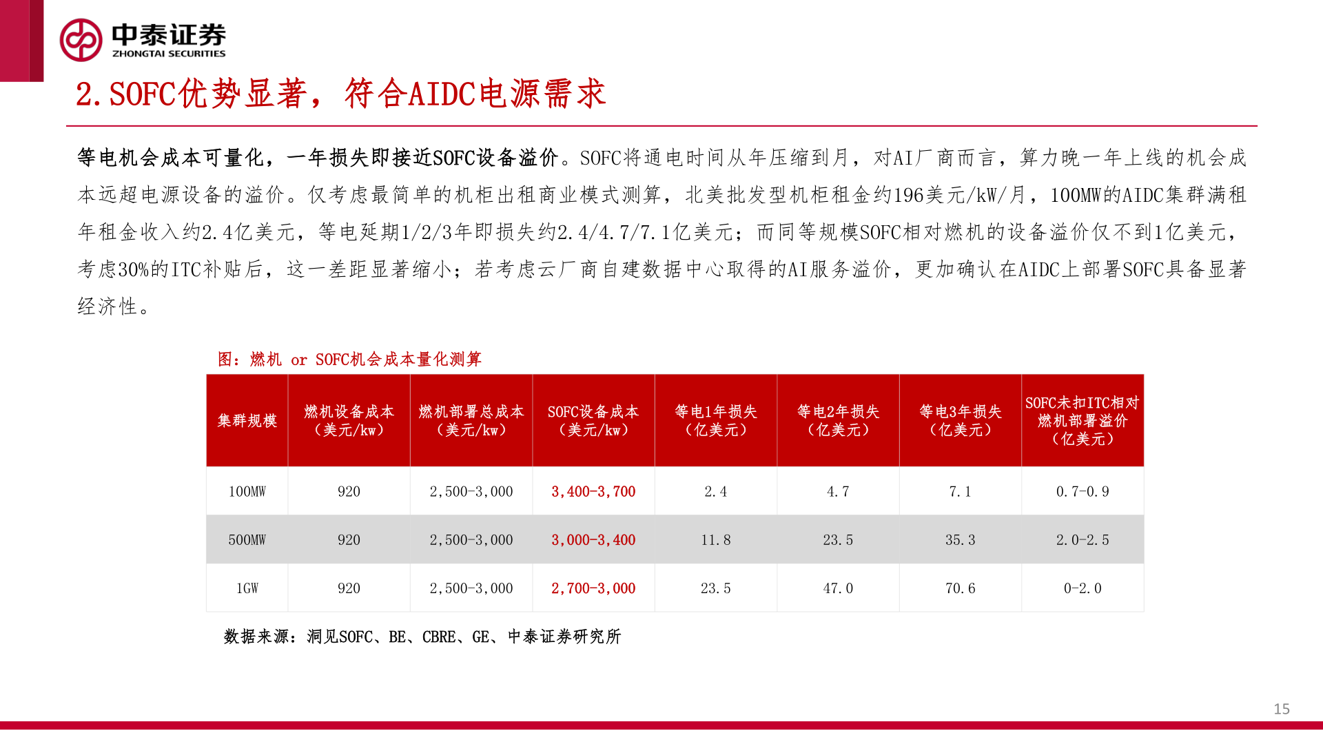 如何解释2.SOFC优势显著，符合AIDC电源需求