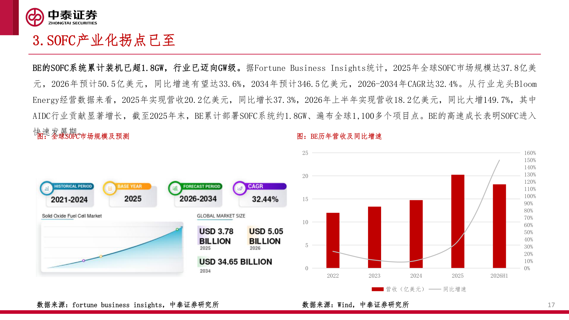 你知道3.SOFC产业化拐点已至