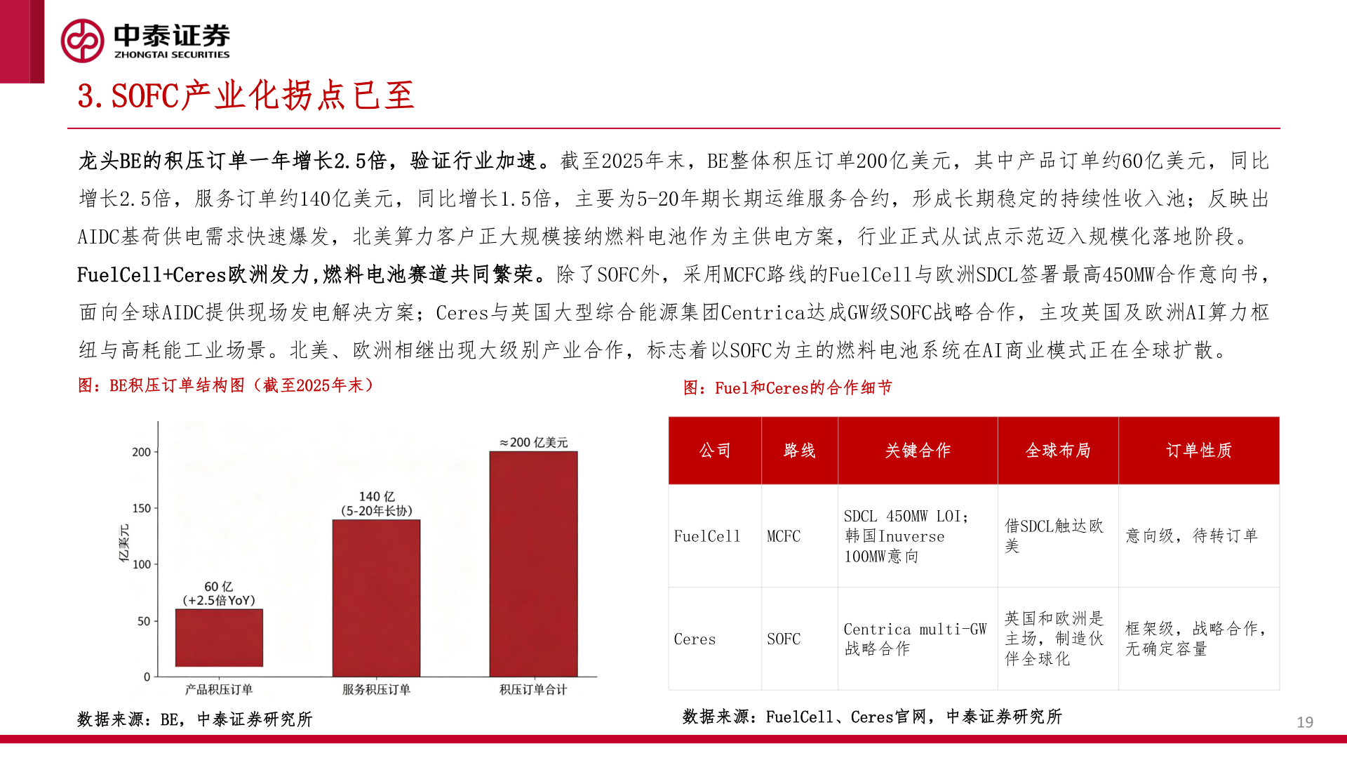 如何才能3.SOFC产业化拐点已至