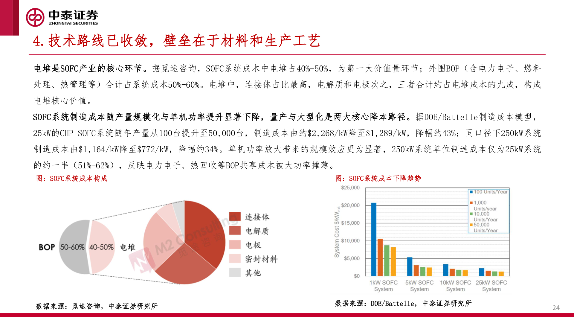 各位网友请教一下4.技术路线已收敛，壁垒在于材料和生产工艺