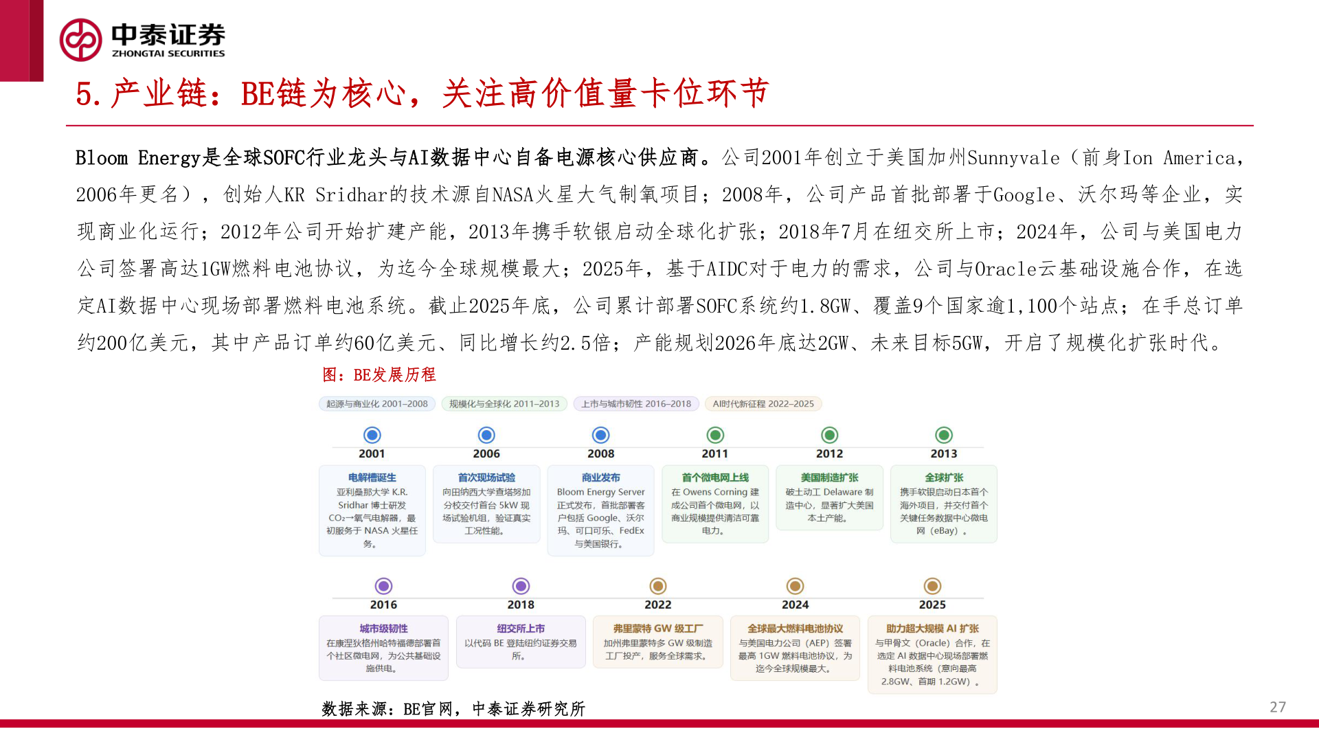 请问一下5.产业链：BE链为核心，关注高价值量卡位环节