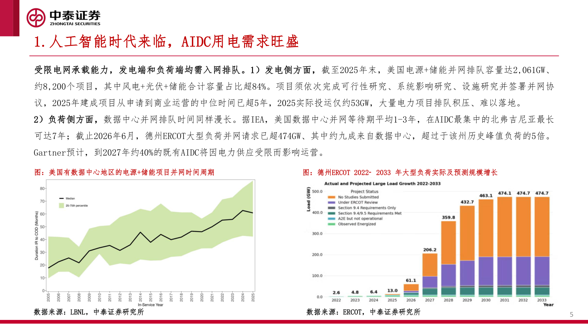 想关注一下1.人工智能时代来临，AIDC用电需求旺盛