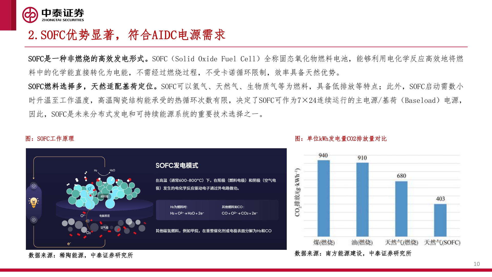 想关注一下2.SOFC优势显著，符合AIDC电源需求