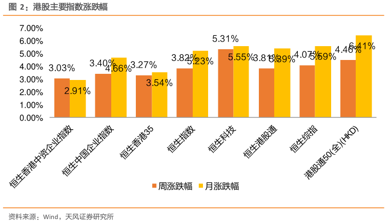 想关注一下港股主要指数涨跌幅