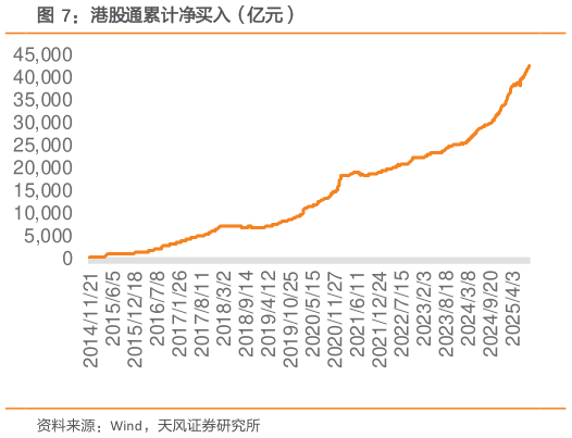 想问下各位网友港股通累计净买入（亿元）