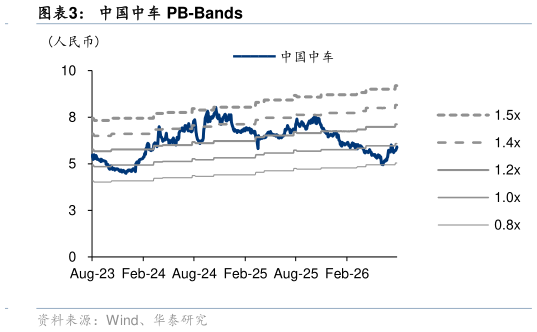 想问下各位网友中国中车 PB-Bands?