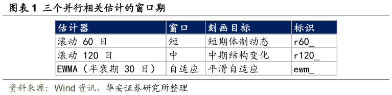 你知道三个并行相关估计的窗口期