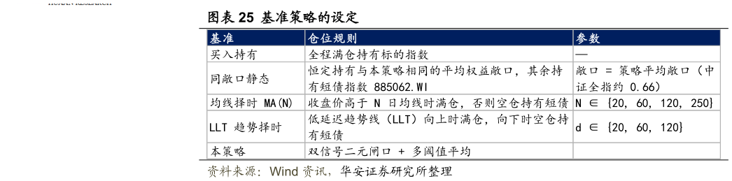如何解释基准策略的设定