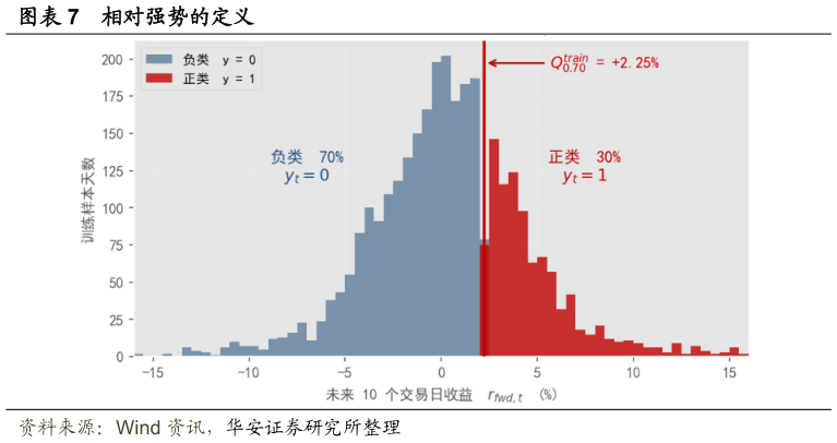 怎样理解相对强势的定义