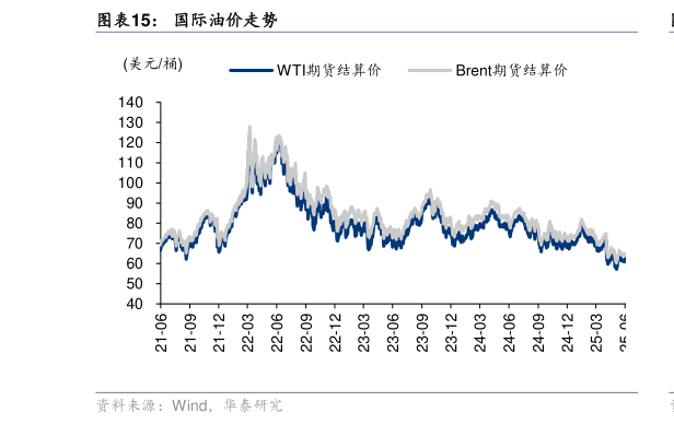 如何才能国际油价走势