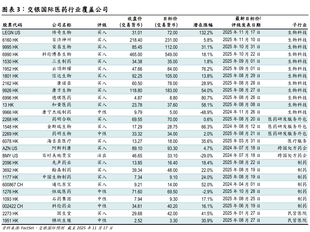 如何解释交银国际医药行业覆盖公司?