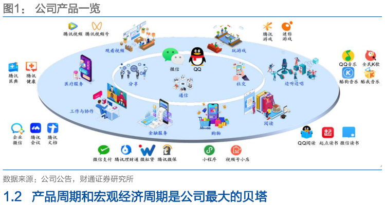 如何才能公司产品一览