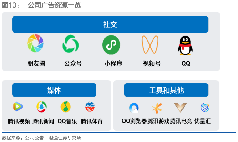 咨询下各位公司广告资源一览
