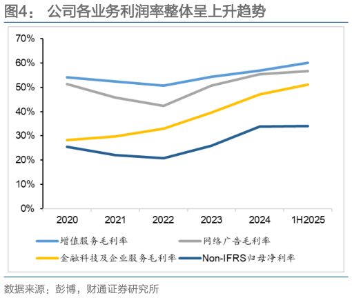 一起讨论下公司各业务利润率整体呈上升趋势
