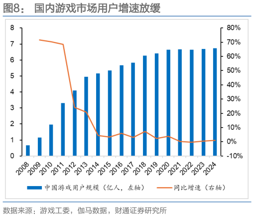 一起讨论下国内游戏市场用户增速放缓