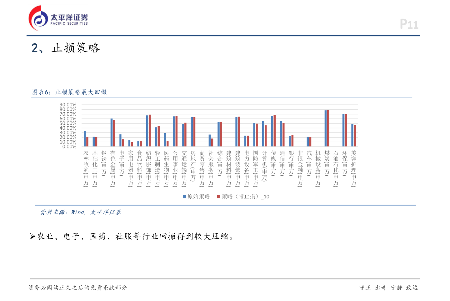 我想了解一下2、止损策略